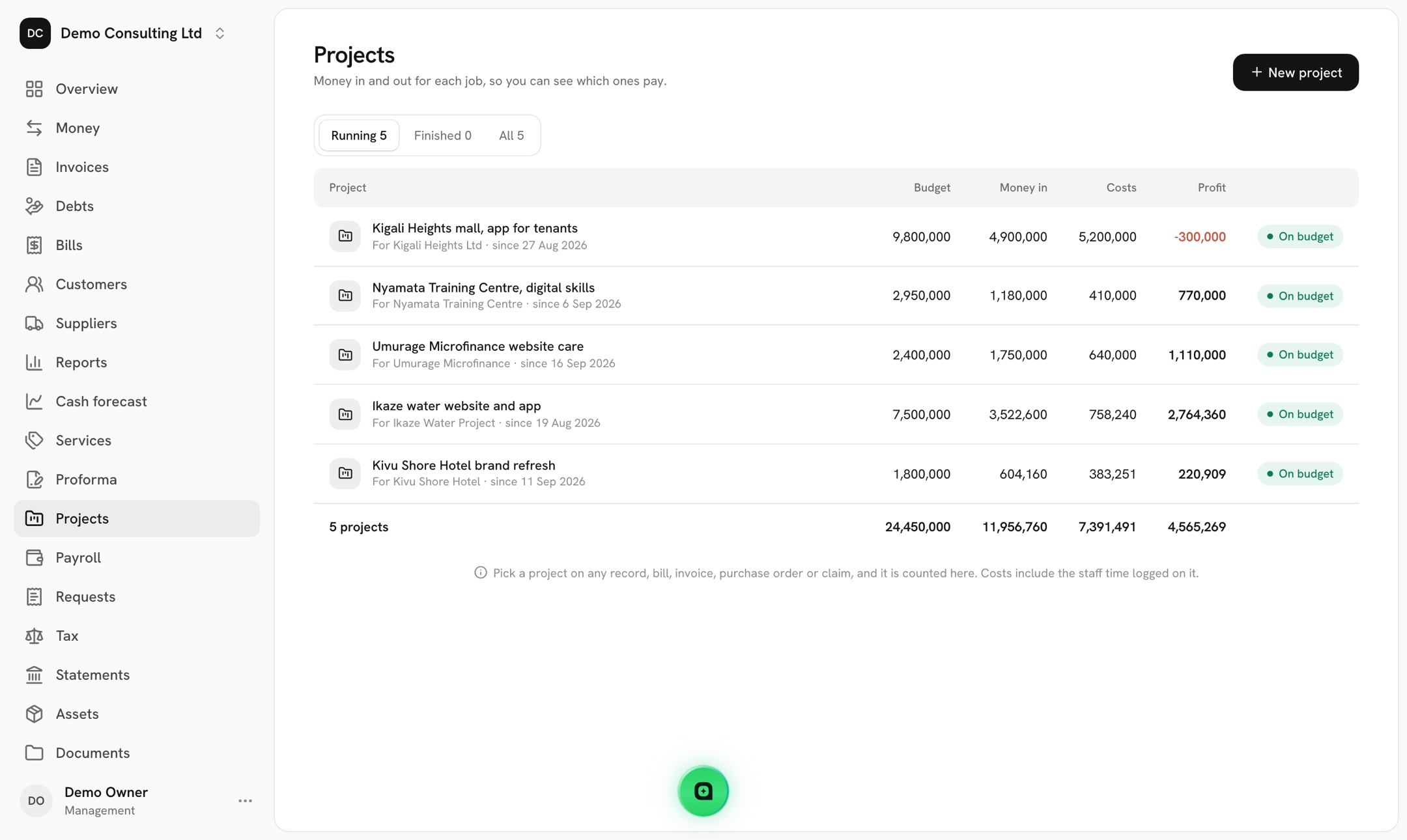 Qonta's Projects page for a consulting firm: five running projects with their budget, money in, costs and profit